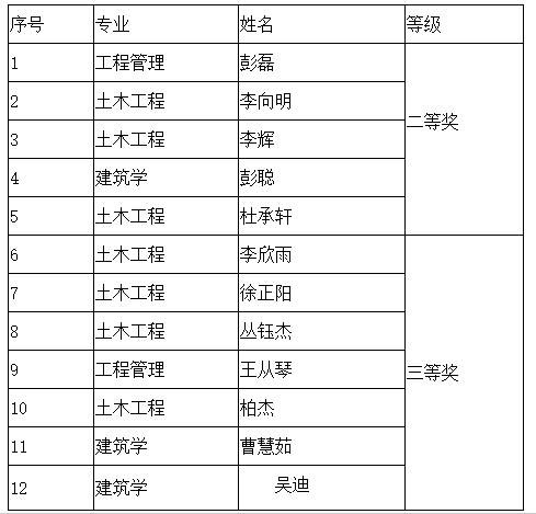 表格描述已自动生成